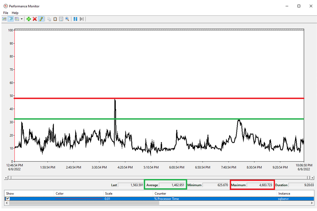 Performance-Monitor