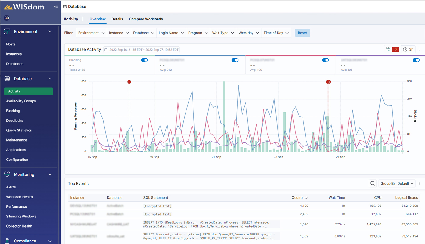 monitoring and management tool fortified wisdom