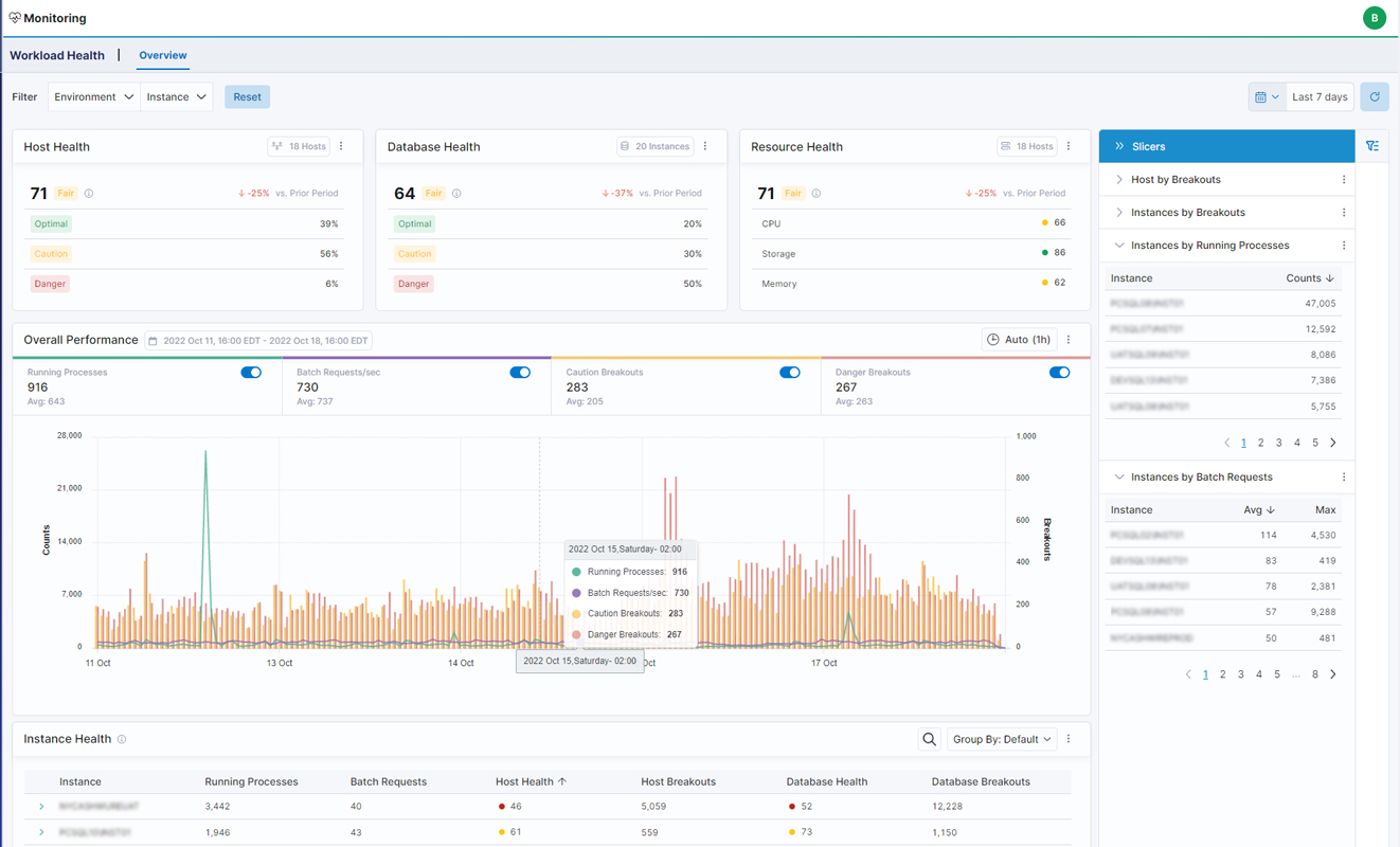 monitoring and management tool fortified wisdom
