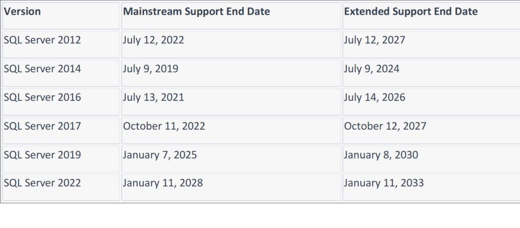 sql server support end of life table