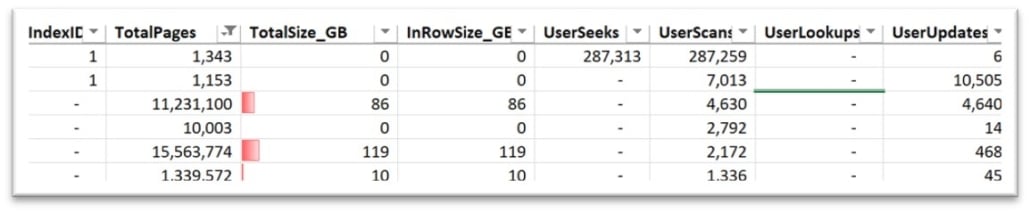 sql server performance tuning indexing strategy