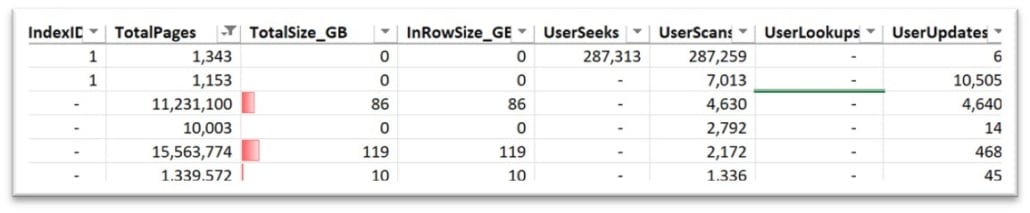 sql server performance tuning indexing strategy