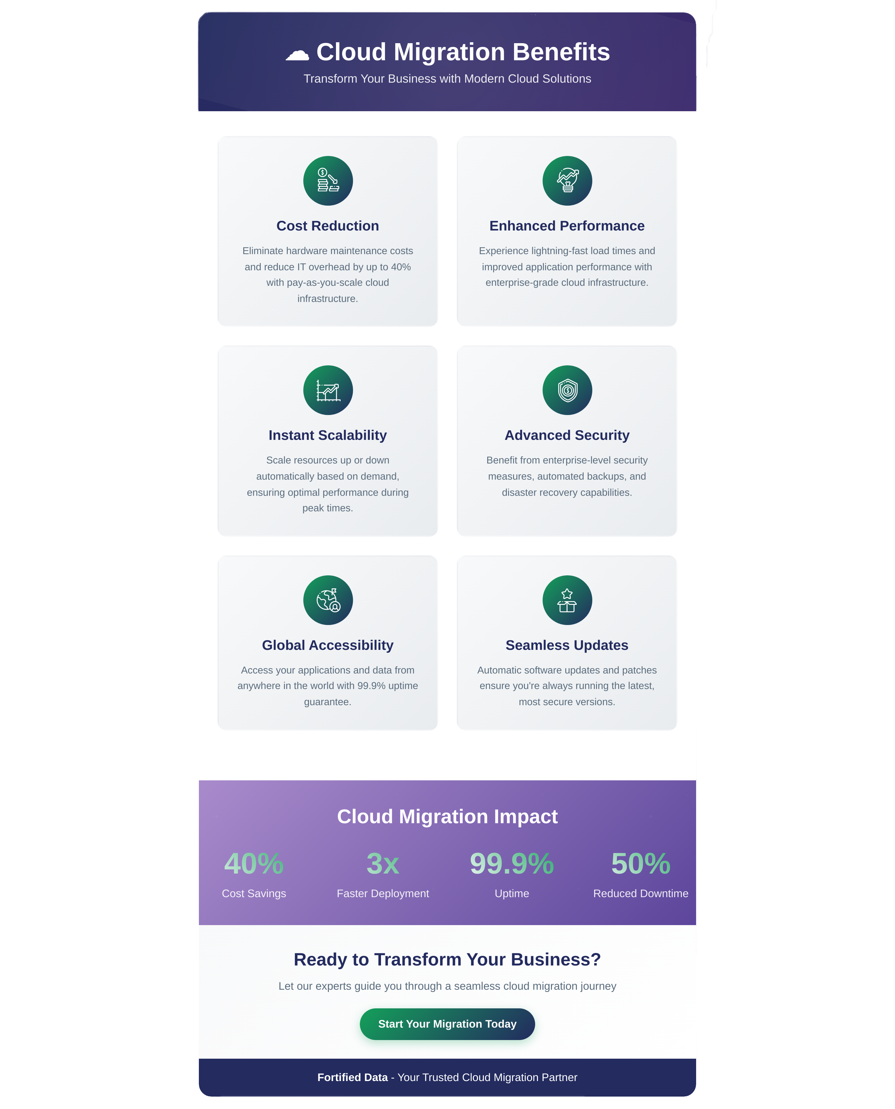 cloud migration benefits