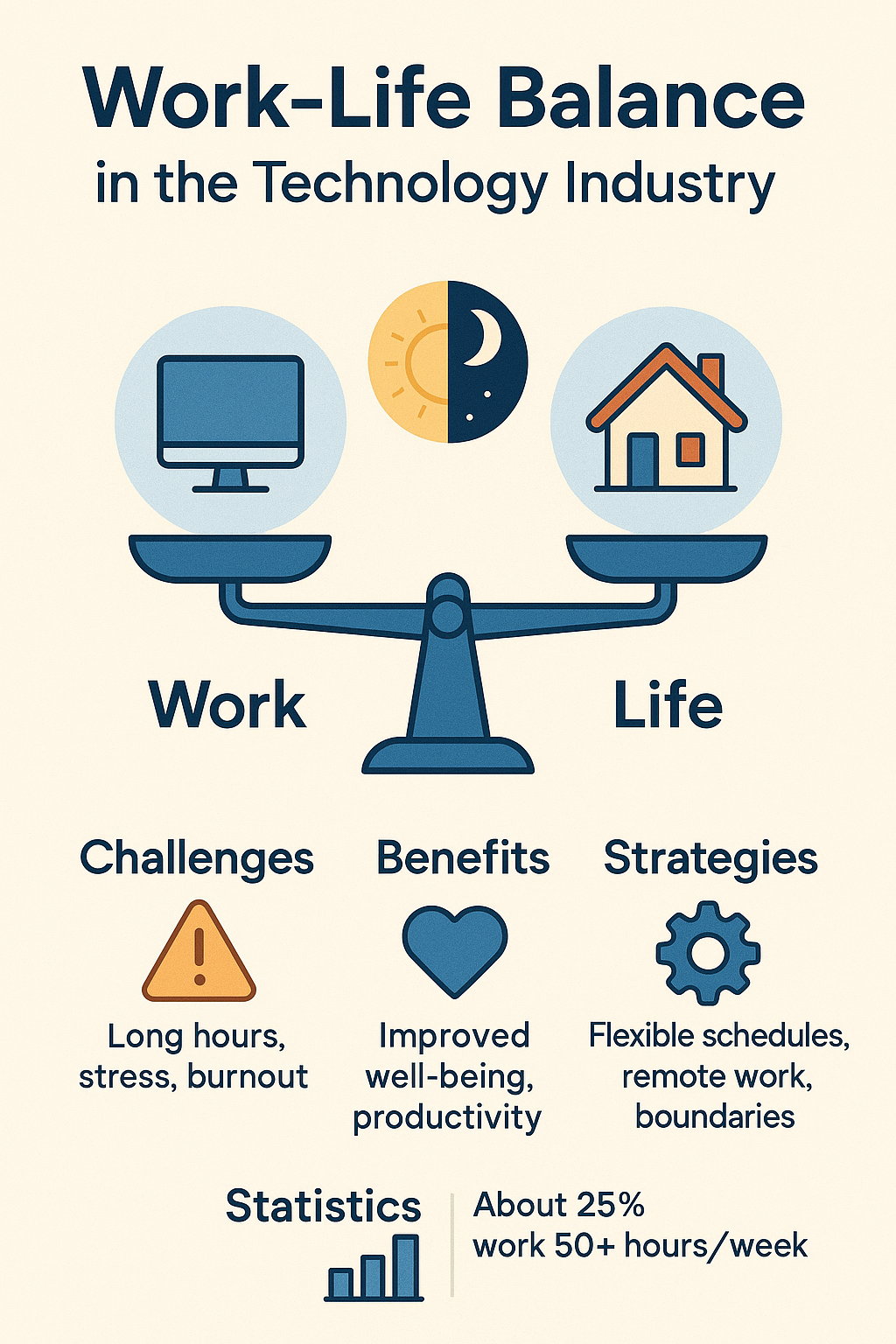 work life balance in the tech industry