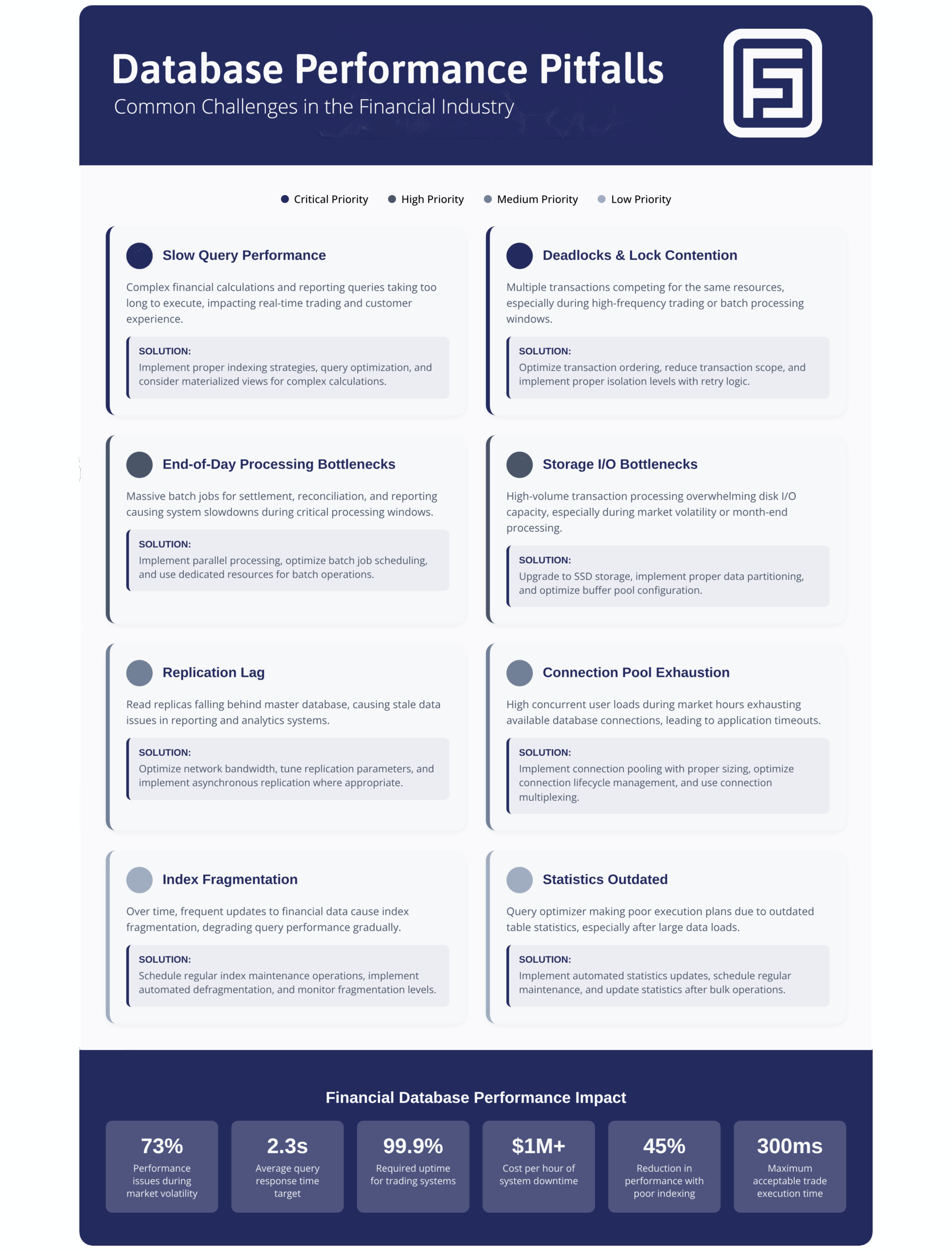 financial database performance pitfalls